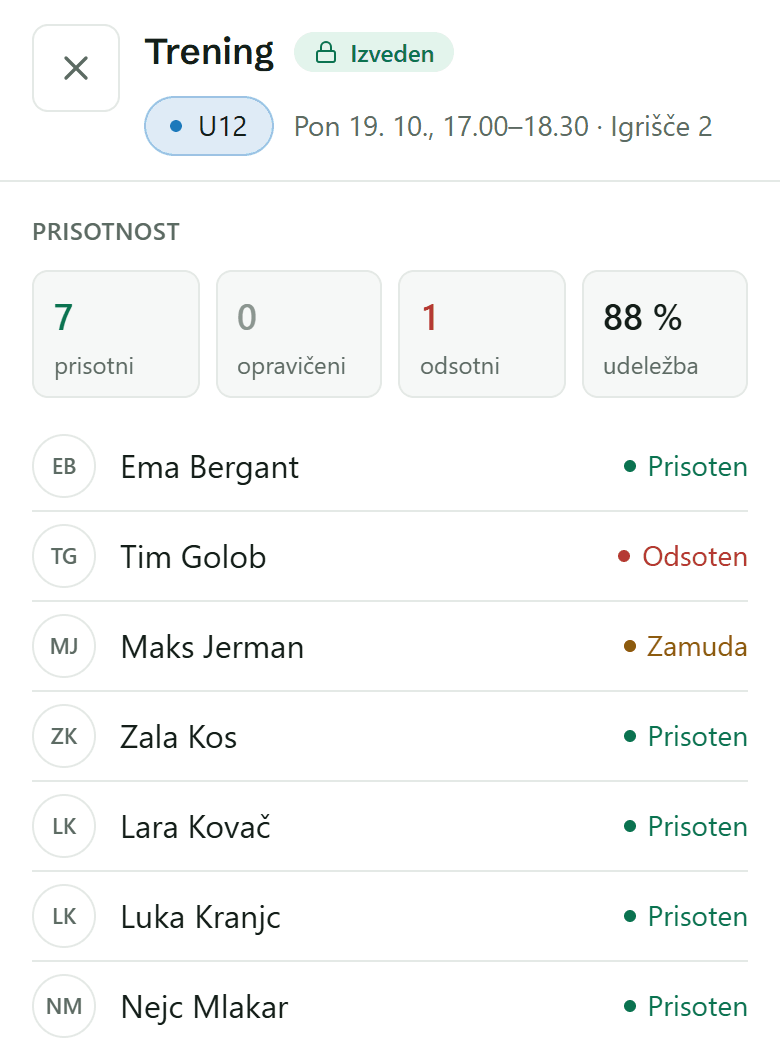 Zaključen trening na telefonu: povzetek prisotnosti in seznam športnikov.